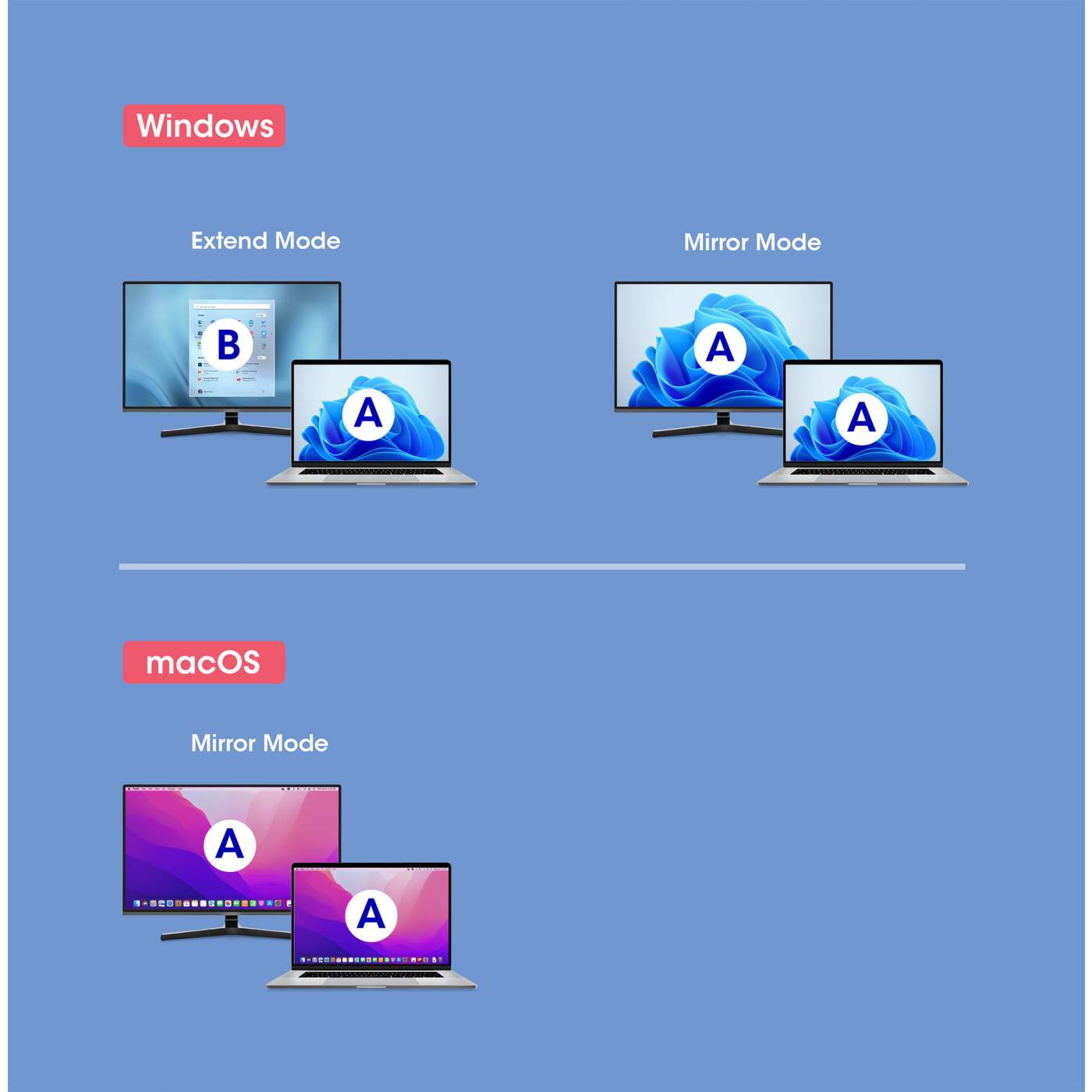 4K@60Hz USB-C to HDMI Adapter Image 7
